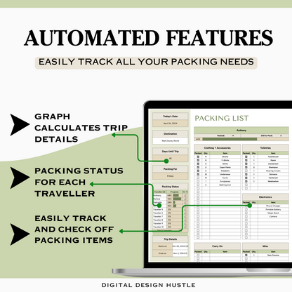 Travel Packing List for Google Sheets – Farm Girl Designs